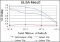BLNK Antibody